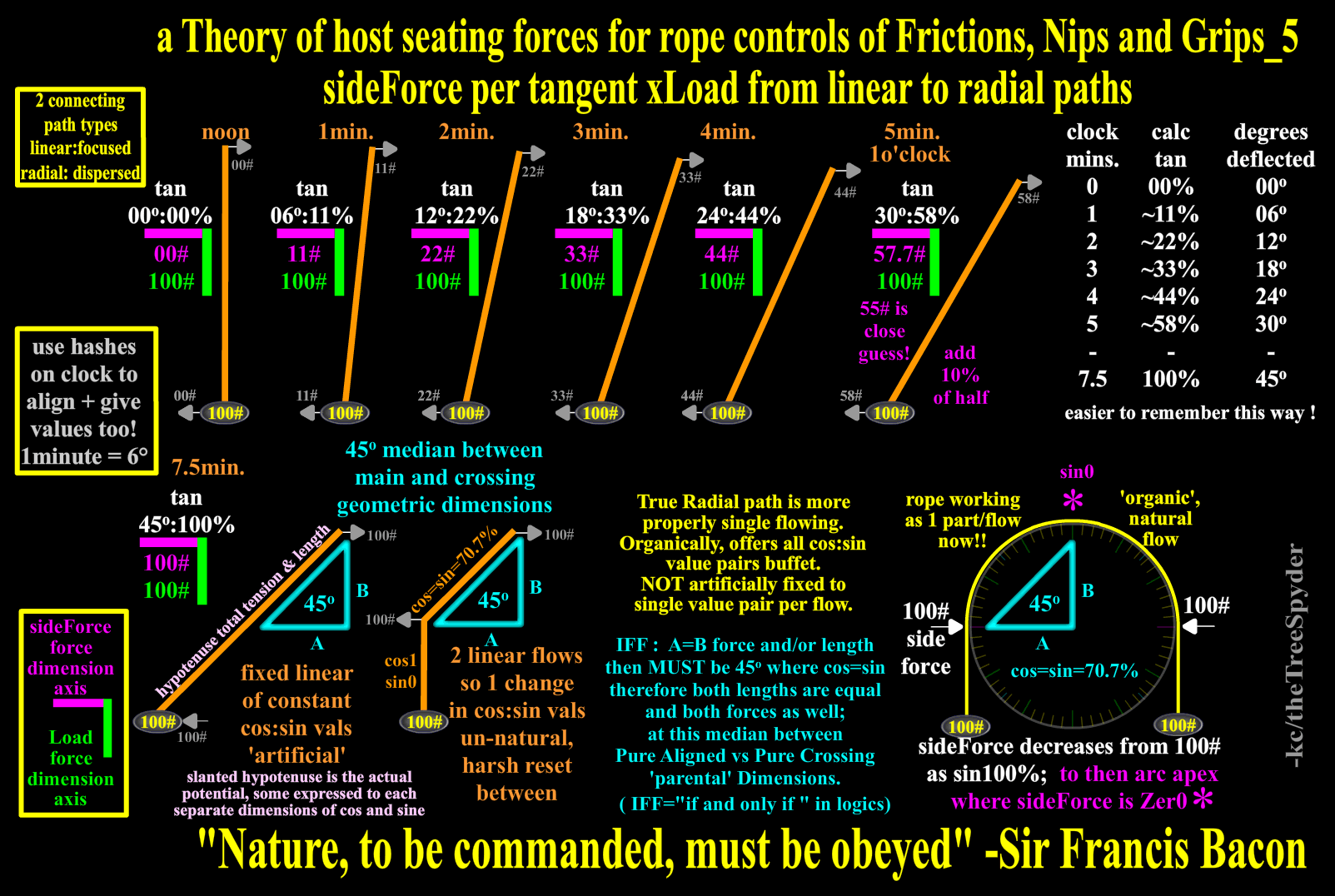 a-theory-of-host-seating-forces-for-rope-controls-of-frictions-nips-and-grips-5-side-force-per-tangent-x-load-from-linear-to-radial-paths.png