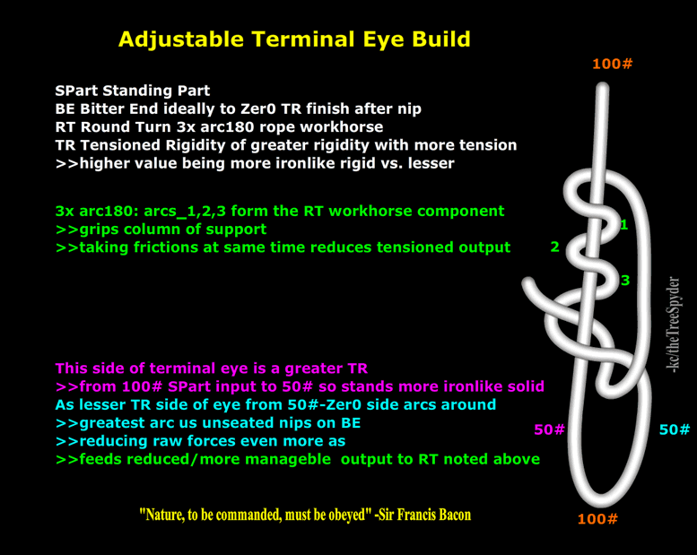 adjustable-terminal-eye-build.png