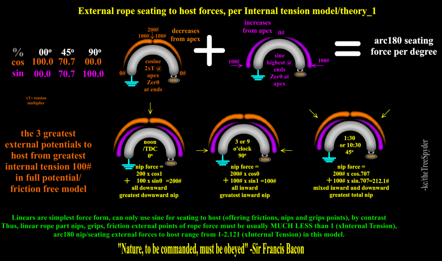 external-rope-seating-to-host-forces-per-Internal-tension-model-theory_1.png