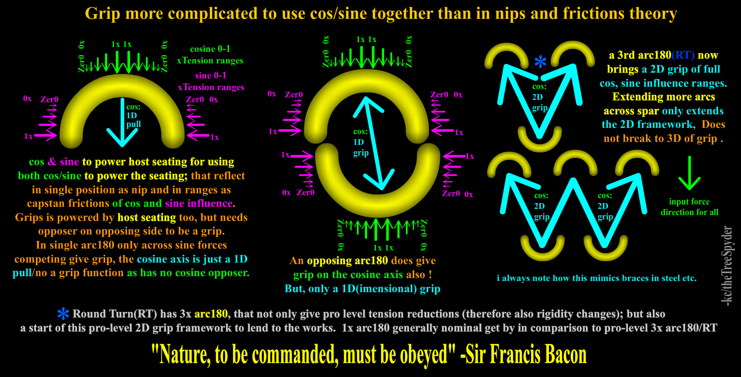 grip-more-complicated-to-use-cos-sine-together-than-in-nips-and-frictions-theory.png