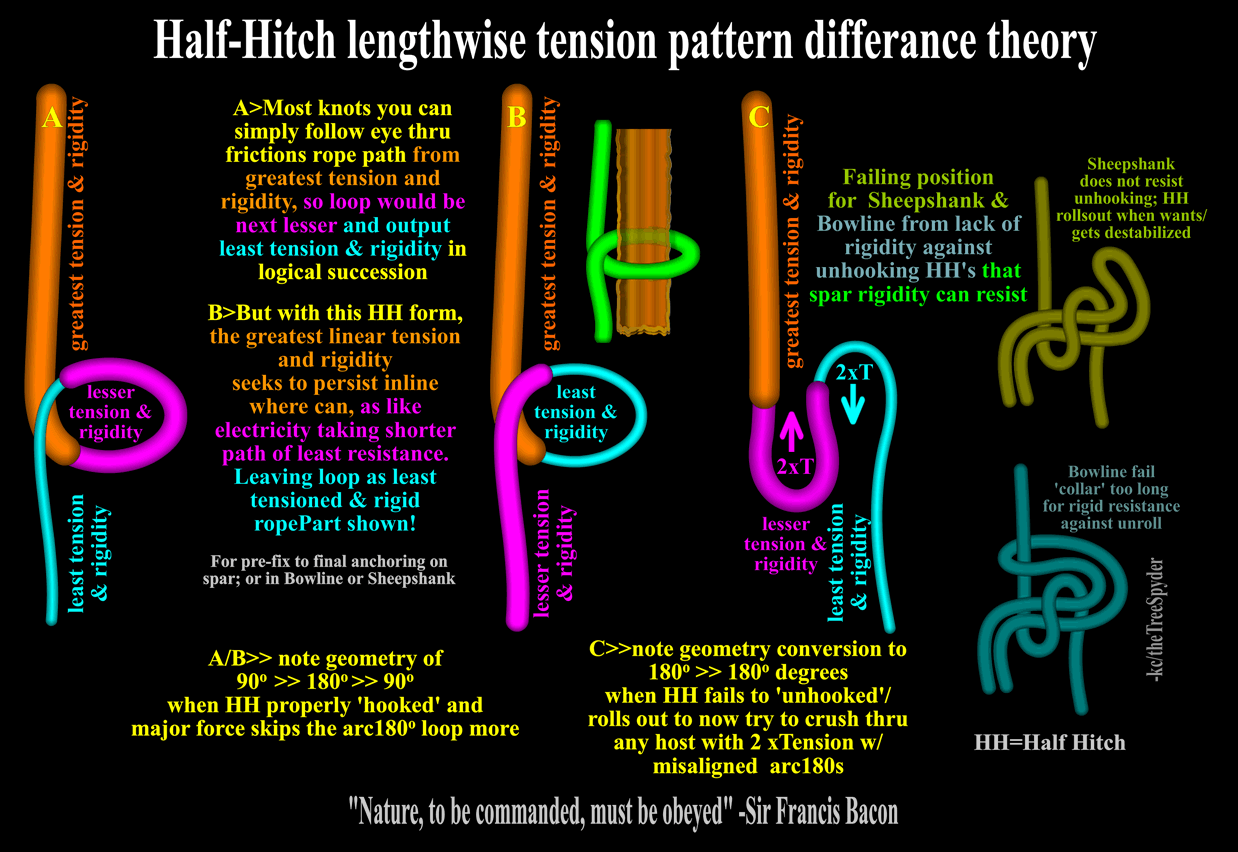 half-hitch-lengthwise-tension-pattern-differance-theory.png