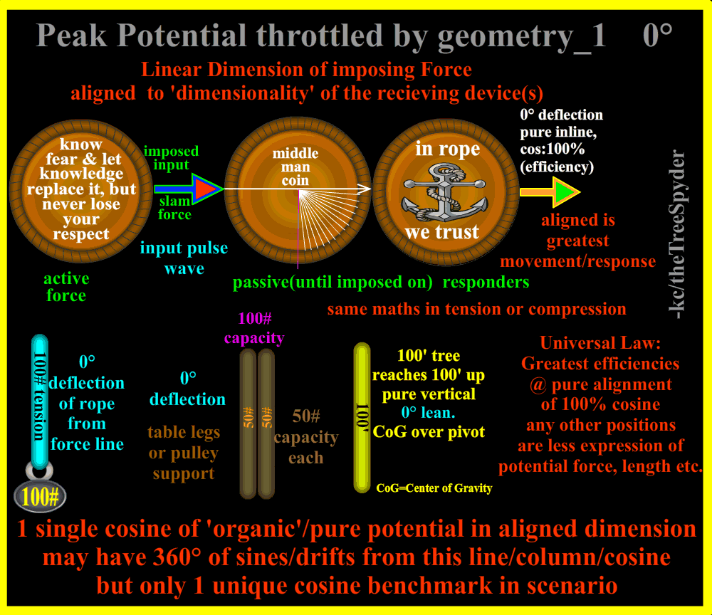 peak-potential-throttled-by-geometry_1of4_0degrees-deflection.png