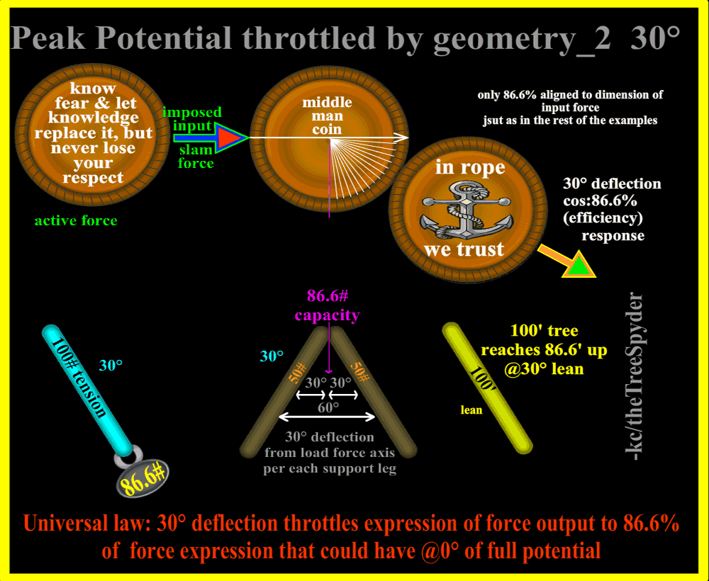 peak-potential-throttled-by-geometry_2of4_30degrees-deflection.png