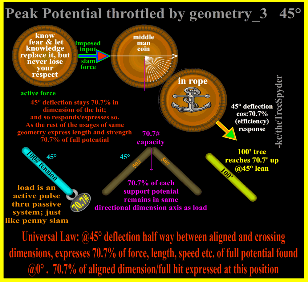 peak-potential-throttled-by-geometry_3of4_45degrees-deflection.png