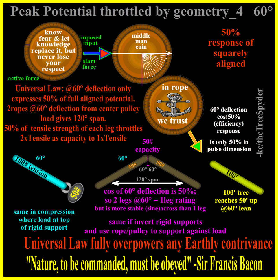 peak-potential-throttled-by-geometry_4of4_60degrees-deflection.png