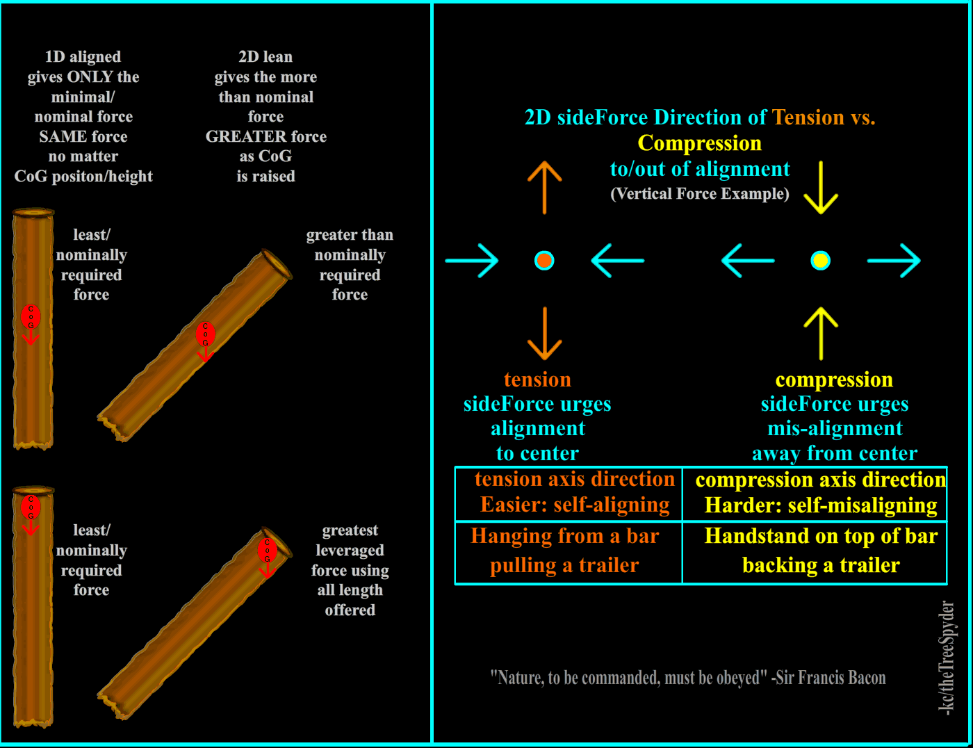 side-force-directions-of-tension-vs-compression_1.png