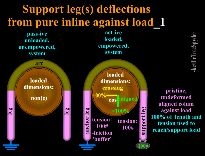 support-leg-deflections-from-pure-inline-against-load_1a.png