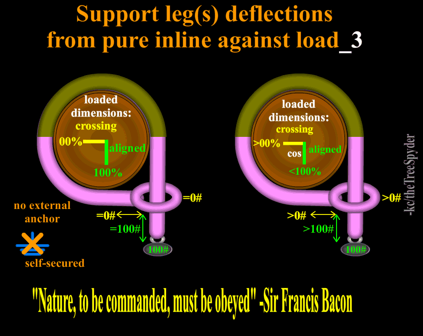 support-leg-deflections-from-pure-inline-against-load_3.png