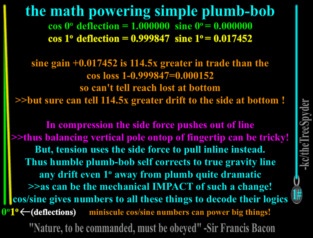 the-math-powering-simple-plumb-bob.png